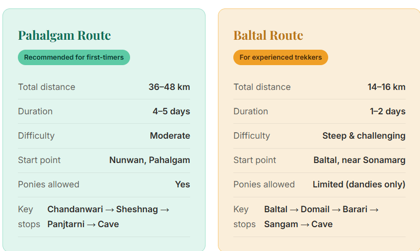 Best Route for Amarnath Yatra